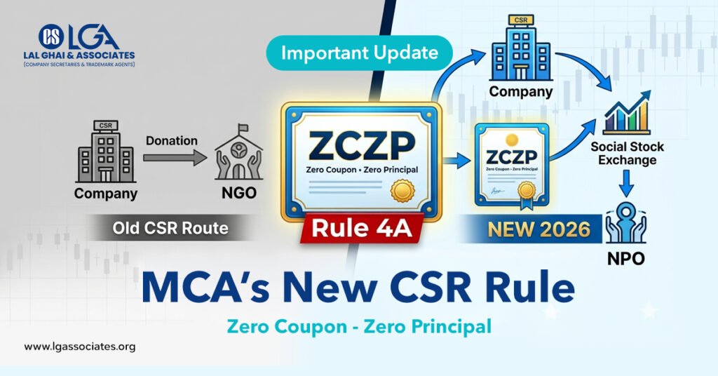 Zero Coupon Zero Principal Instrument for CSR Funding | MCA 2026 Rules
